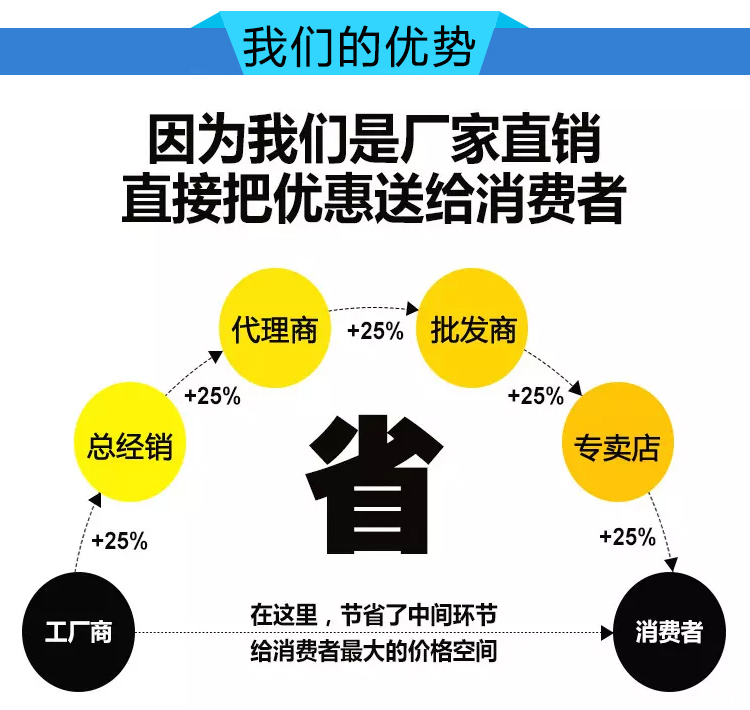 星空体育·(china)官方网站